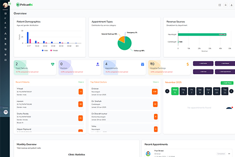 Real‑time dashboards